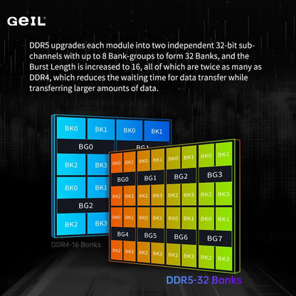 Gaming Memory Geil DDR5